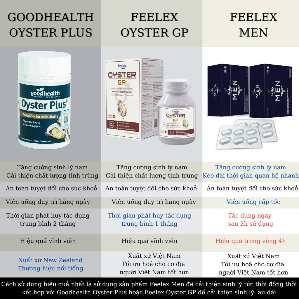 Tinh chất hàu New Zealand Good Health Oyster Plus tăng cường sinh lý nam giới hộp 60v