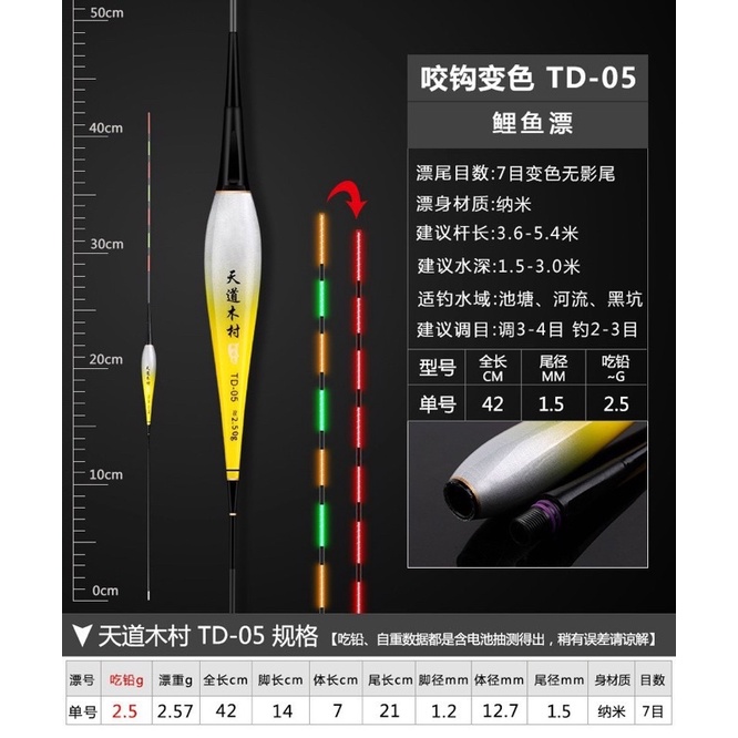 Phao điện đổi màu TD các mã