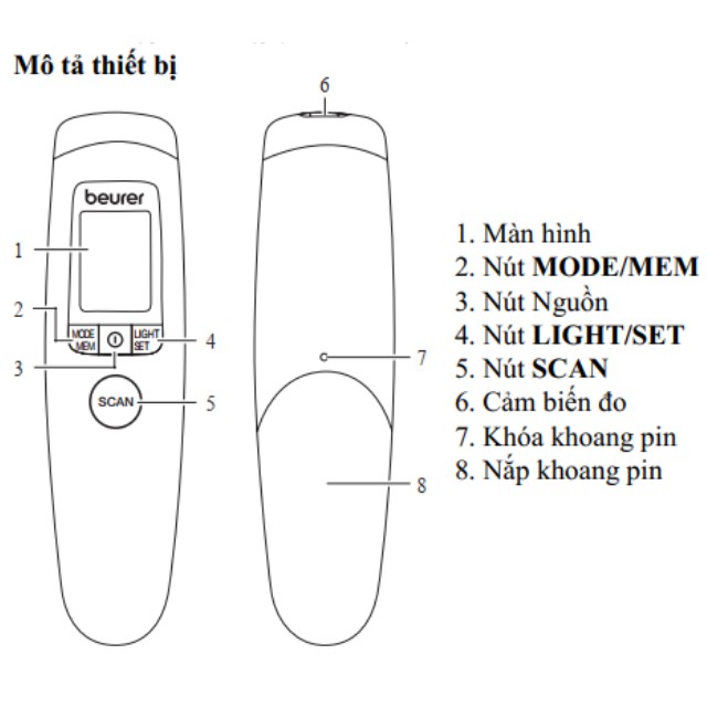 Nhiệt kế điện tử hồng ngoại Beurer FT90, máy đo thân nhiệt, đo nhiệt độ, đo đa điểm, đo nhanh chính xác