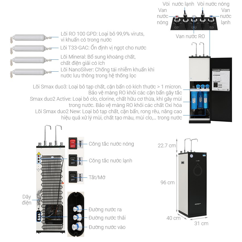 Máy lọc nước Karofi thông minh Optimus 8 cấp O-D138