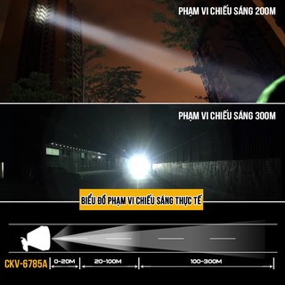 Đèn Pin Đội Đầu Cao Cấp CKV-6785A