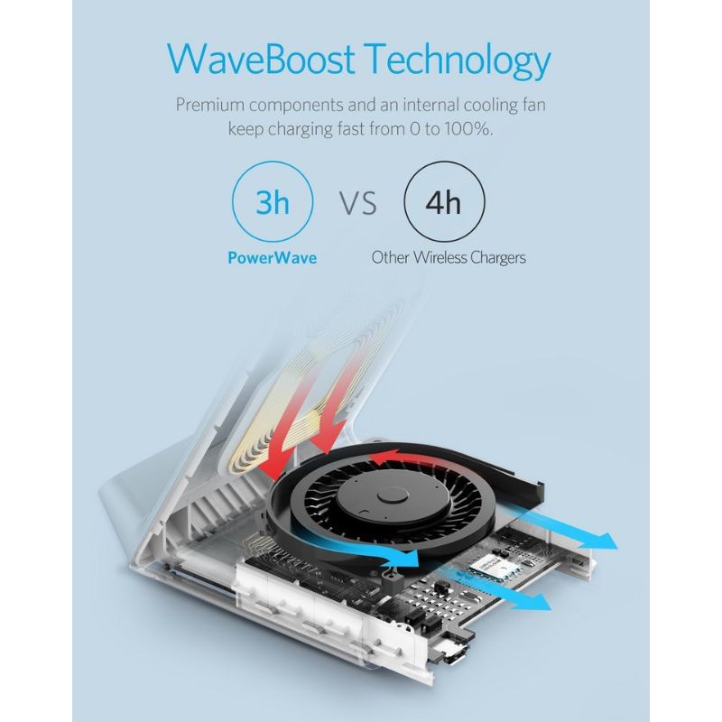 Đế sạc nhanh không dây Anker PowerWave 7.5 Stand, A2521, B2521, A2522, B2522, A2524 chuẩn MFI [Music4U]
