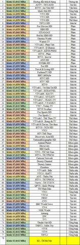 Đầu thu truyền hình số mặt đất DVB T2 AVG, đầu thu An Viên, đầu thu MobiTV chính hãng tăng 6 tháng gói cơ bản