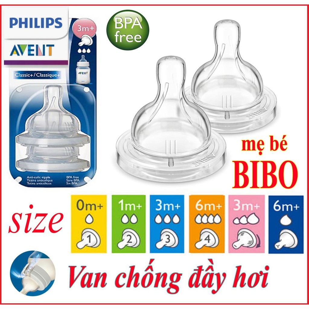 LẺ/BỘ 2 NÚM TY AVENT CLASSIC CỔ RỘNG/ NÚM VÚ CHỐNG ĐẦY HƠI