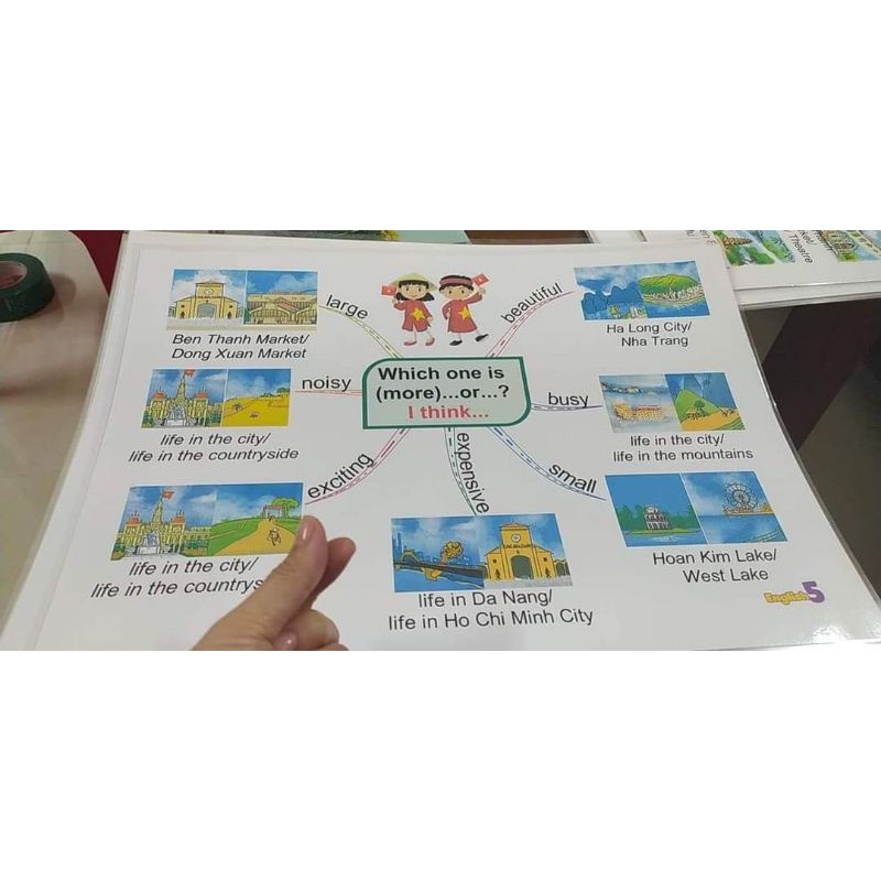 Flashcard mindmap mẫu câu lớp 5 -Khổ a4 ép plastic
