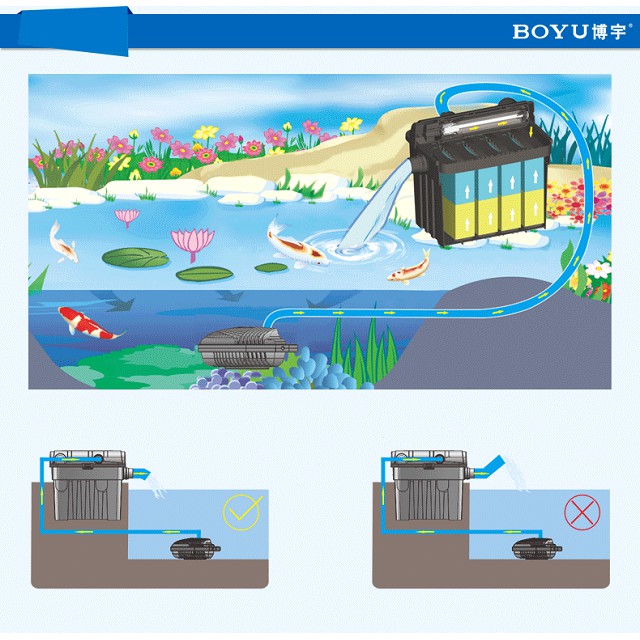 Thùng lọc cao cấp dành cho hồ cá Koi hãng BOYU YT 9000, thùng lọc đã đầy đủ vật liệu lọc