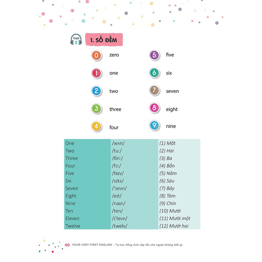 Sách - Your Very First English - Tự Học Tiếng Anh Cấp Tốc Cho Người Không Biết Gì