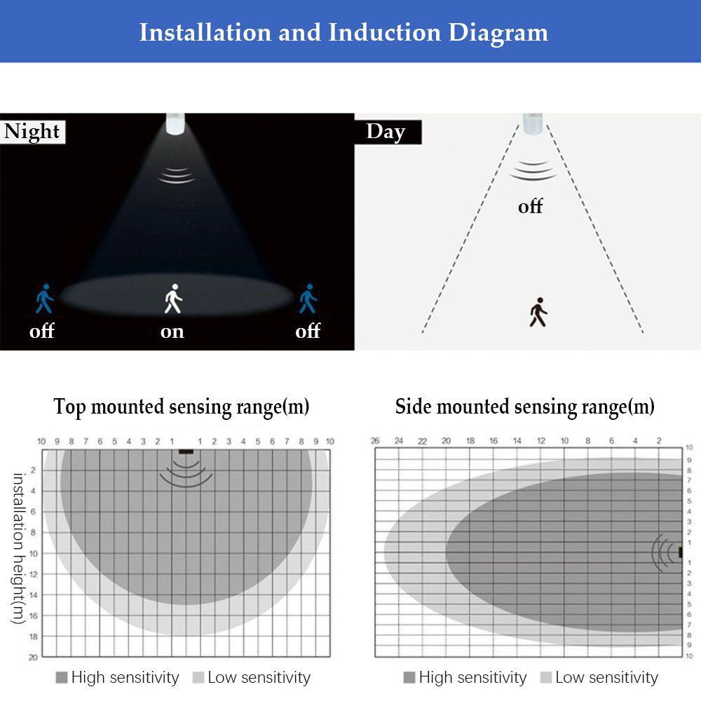 PISTA Công Tắc Cảm Biến Chuyển Động Tự Động Tắt Mở