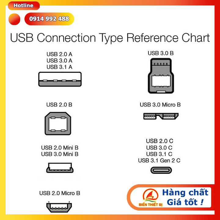 Cáp USB Type C Male to USB Type C Male Gen 2 - 15cm Tốc độ 10Gbps