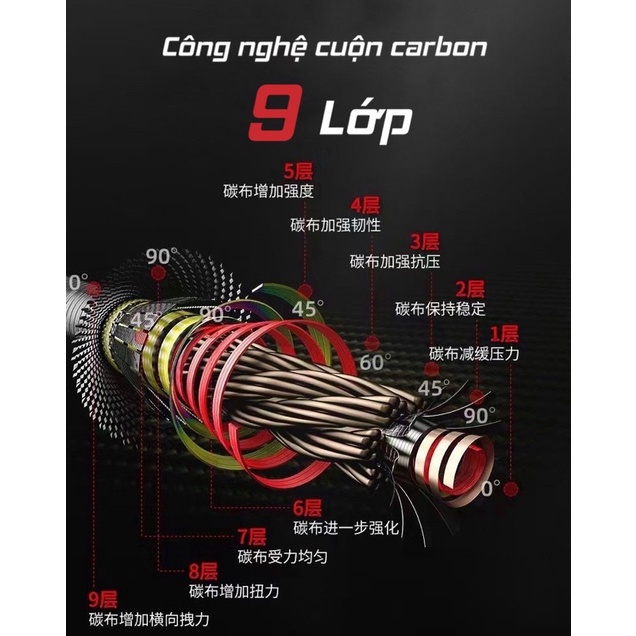 cần câu tay săn hàng dài 8m1 tải cá 15kg siêu khoẻ y hình