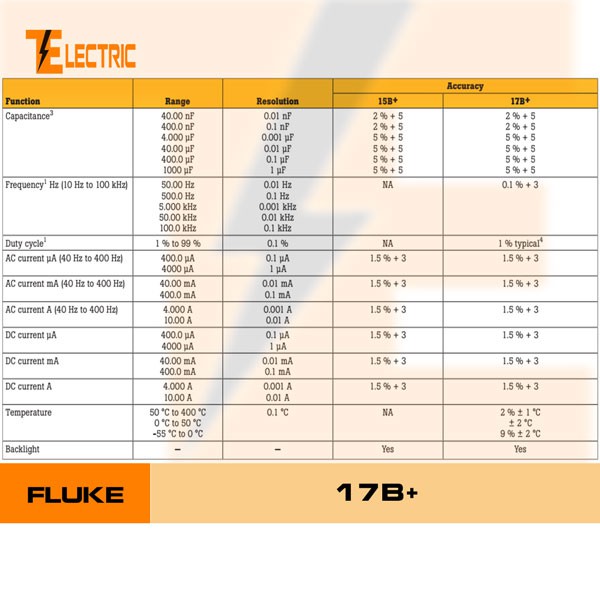 Fluke 17B+ dây đo Đài Loan đồng hồ đo vạn năng