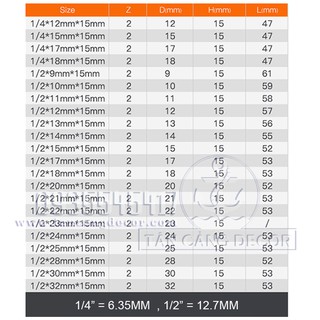 Mũi Router Lấy Nền Arden Cốt 12.7 mm