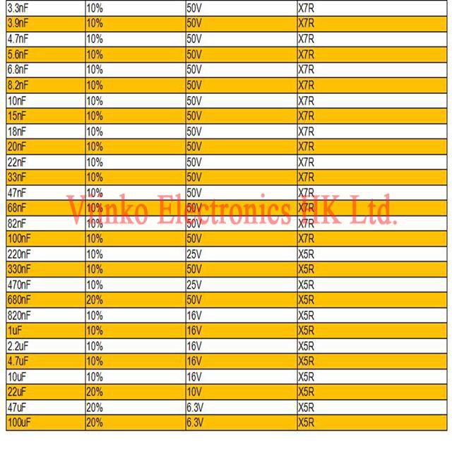 Set 100 tụ điện gốm 1206 Smd 180nf 220nf 470nf 1uf 2.2uf 4.7uf 10uf 22uf 47uf 100uf chuyên dụng