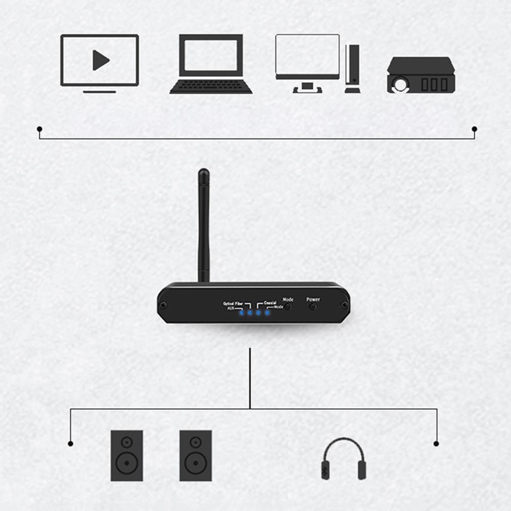 Thiết bị thu phát Bluetooth 5.0 Giải Mã Bluetooth D09 (Hỗ Trợ Cổng Optical)