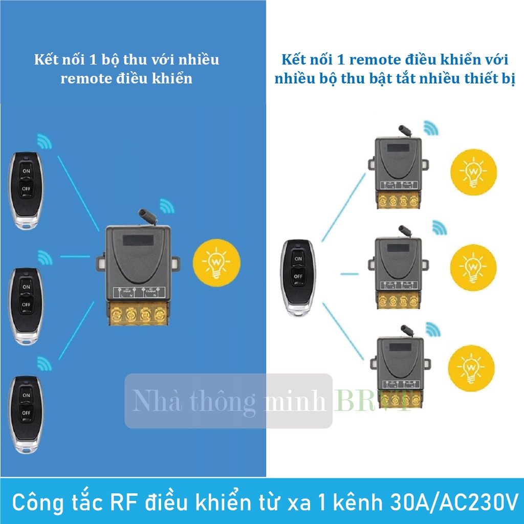 Công tắc điều khiển từ xa 220V 100m công suất cao ngõ ra 30A bật tắt thiết bị chiếu sáng, máy bơm, quạt – Bộ 2 tay bấm