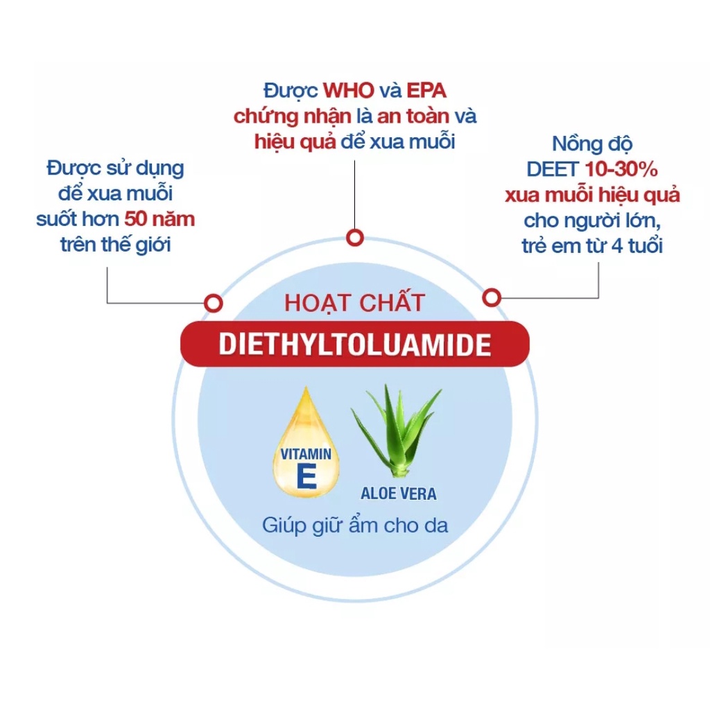 Xịt Chống Muỗi Remos Mentholatum Hương Sả Chanh 150ml