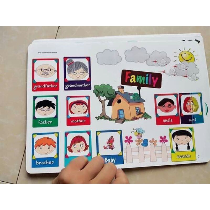 Bộ Mindmap 11 chủ đề khổ a3 cán bóng + sơ đồ tư duy