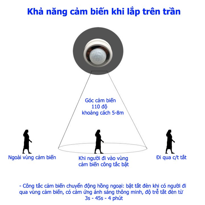Công tắc cảm biến chuyển động hồng ngoại PIR thông minh tự động bật tắt có điều chỉnh ledthanhphat