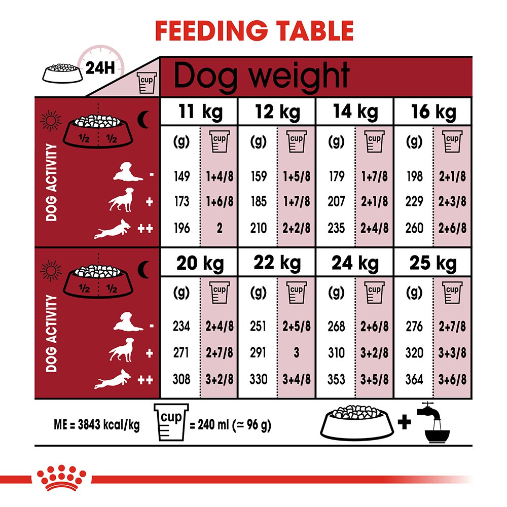 Hạt Royal Canin Medium Adult thức ăn cho chó trưởng thành - túi 1kg Huni Petshop
