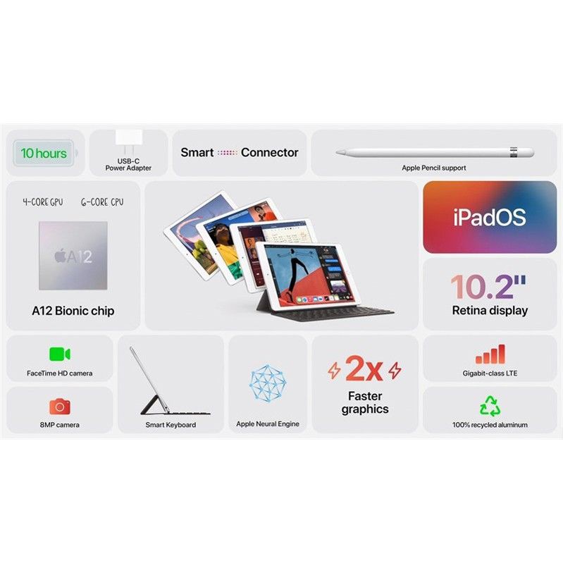 Máy tính bảng Apple iPad Gen 8 2020 10.2 inch Wifi 32GB - Nhập khẩu chính hãng | BigBuy360 - bigbuy360.vn