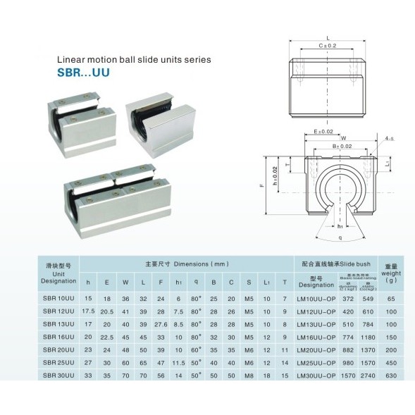 Con trượt SBR 12UU/16UU