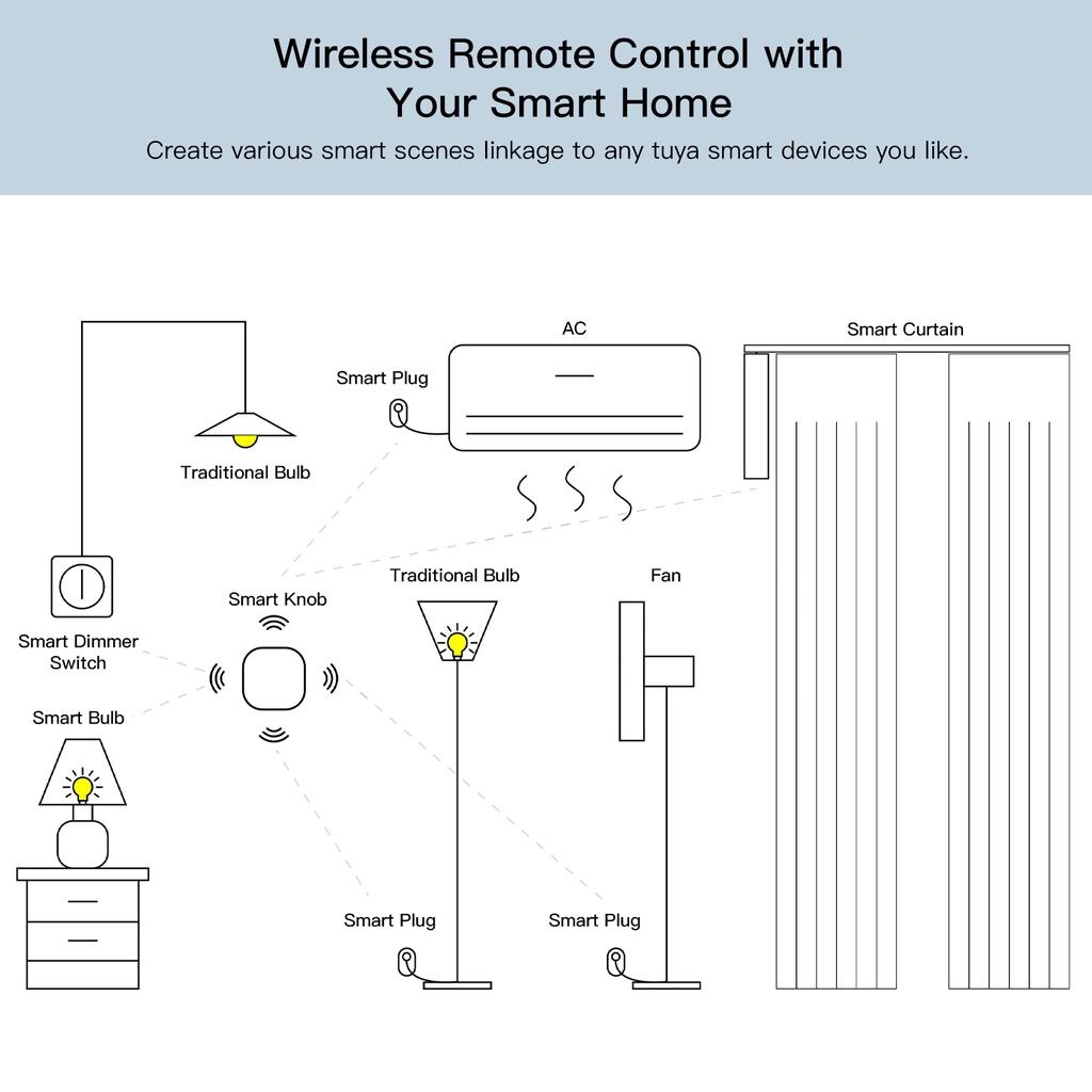 Moes Tuya Zigbee Công Tắc Cảnh Điều Khiển Từ Xa Không Dây Okase