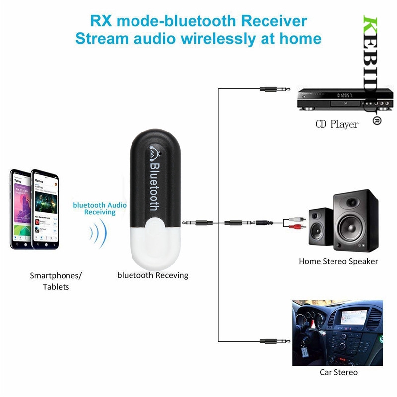 Đầu nhận USB Bluetooth 4.0 3.5mm cho bộ điều khiển âm thanh trên xe hơi