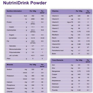 [HSD 12/2023] Sữa NUTRINIDRINK 400g vị vani