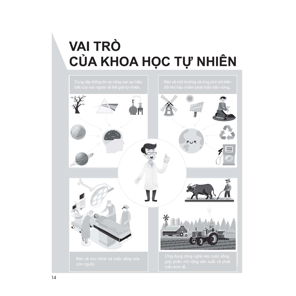 Sách - Phát Triển Năng Lực - Khoa Học Tự Nhiên 6 tập 1 Classic