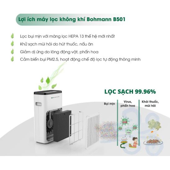 [Mã ELHA22 giảm 6% đơn 300K] Máy lọc không khí Bohmann B501 - Chính hãng bảo hành 24 tháng