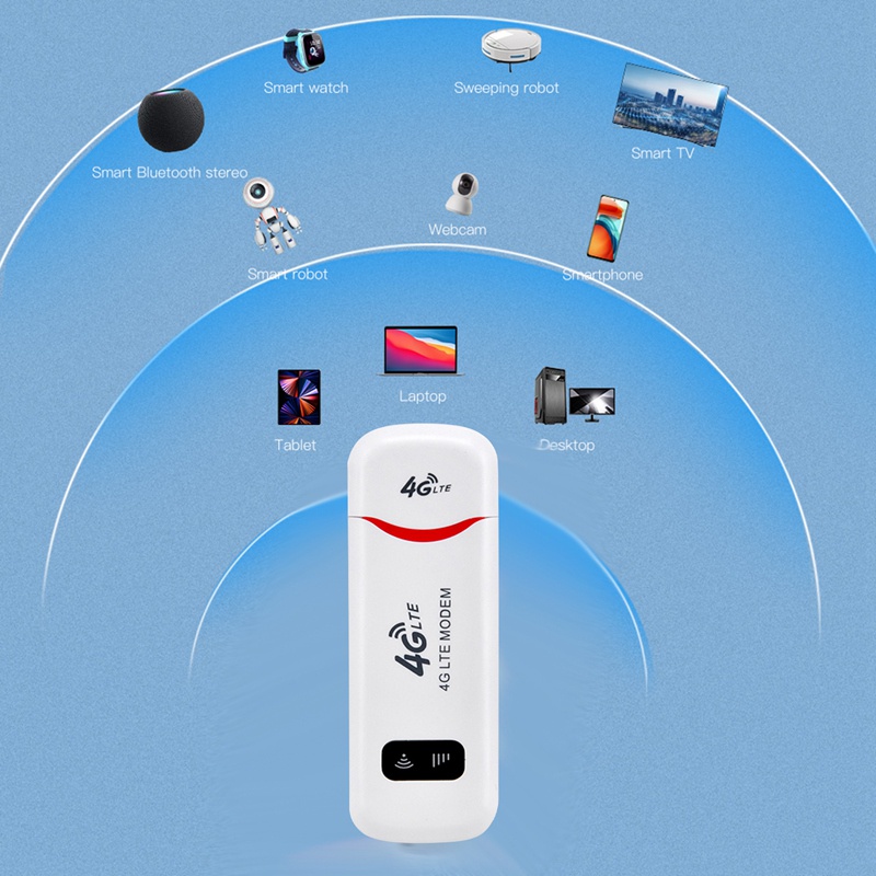 Usb Phát Wifi 4G LTE 150Mbps 4G LTE Có Khe Cắm Thẻ SIM Cho Xe Hơi