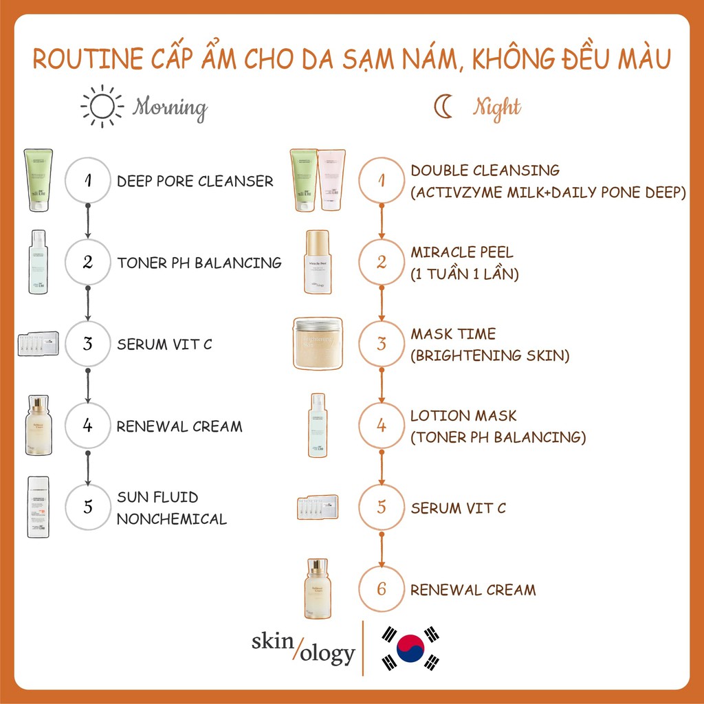 TẨY TRANG DR. LAB ACTIVZYME MILK CLEANSER DỊU NHẸ DẠNG SỮA SẠCH SÂU DA NHẠY CẢM DƯỢC MỸ PHẨM HÀN QUỐC | BigBuy360 - bigbuy360.vn