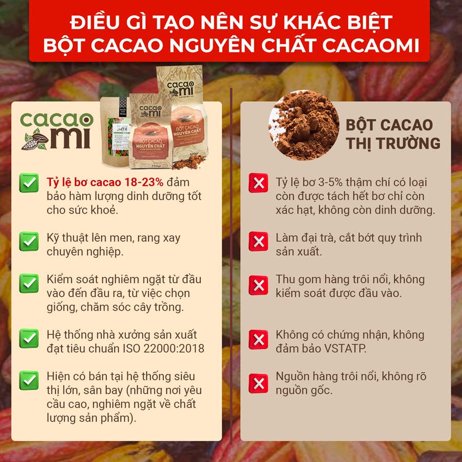 Bột ca cao nguyên chất Cacao Mi loại Premium thức uống sô cô la chuẩn Keto - 80g