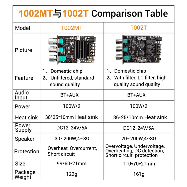 Mạch Khuếch Đại Âm Thanh Và BlueTooth 5.0 100Wx2 1002MT (Chính Hãng Wuzhi)