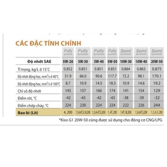 KIXX OIL DÙNG CHO Ô TÔ MÁY XĂNG - G1 PLUS SN 5W30