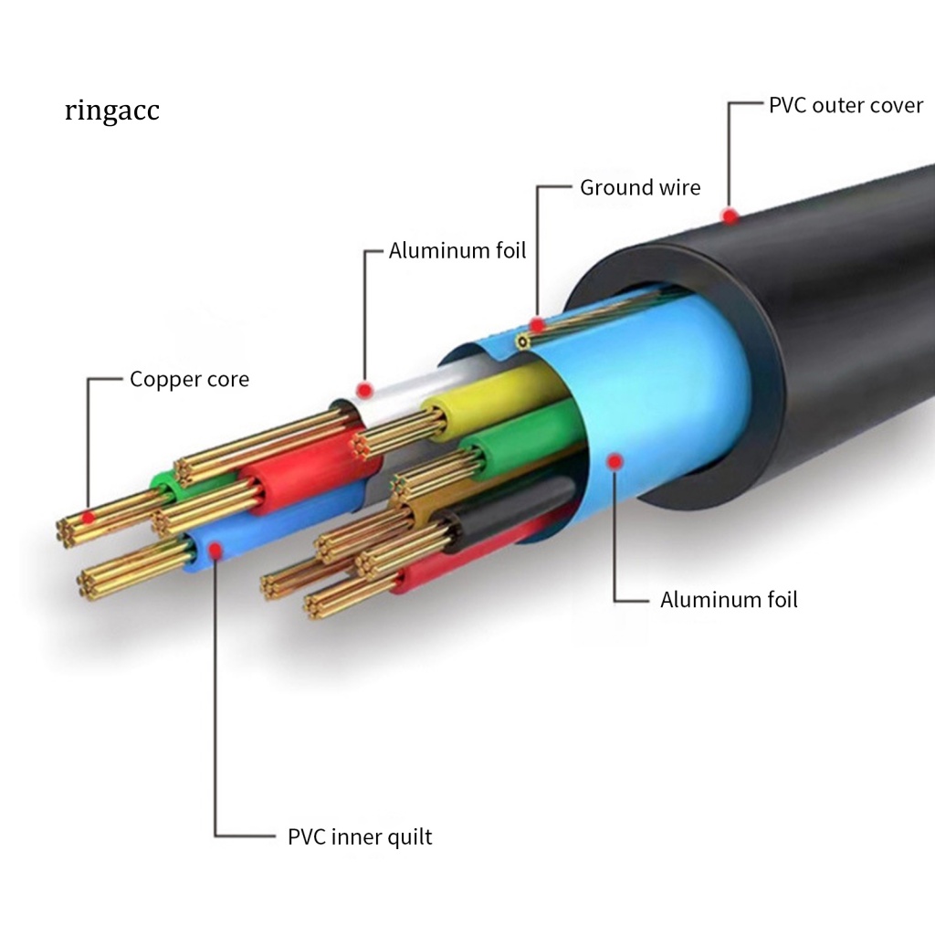 Dây Cáp Chuyển Đổi Đầu HDMI-compatible Sang VGA Mạ Vàng Cho Máy Tính Để Bàn