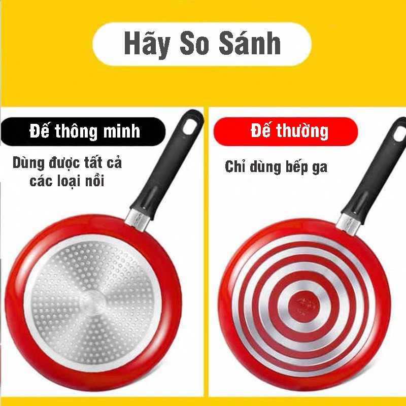 Chảo Chống Dính Dùng Để Rán, Chiên, Xào, Nấu, Luộc Thích Hợp Cho Bếp Từ, Bếp Gas, Bếp Hồng Ngoại Size 24cm VT161