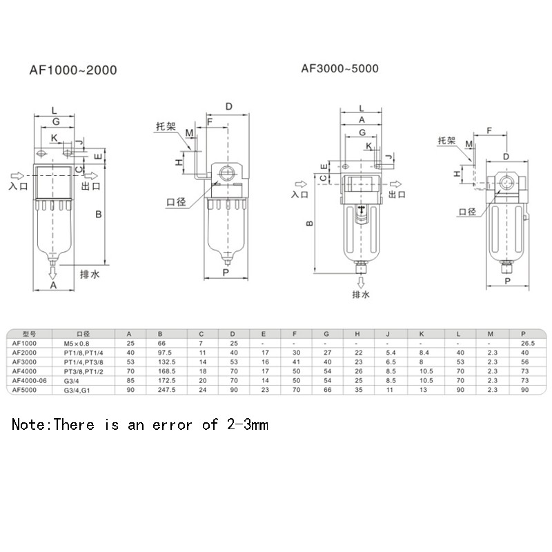Bộ lọc khí nén CNZG AF3000-02 1/4 AF3000-03 3/8 tách dầu và nước tự động bằng đồng