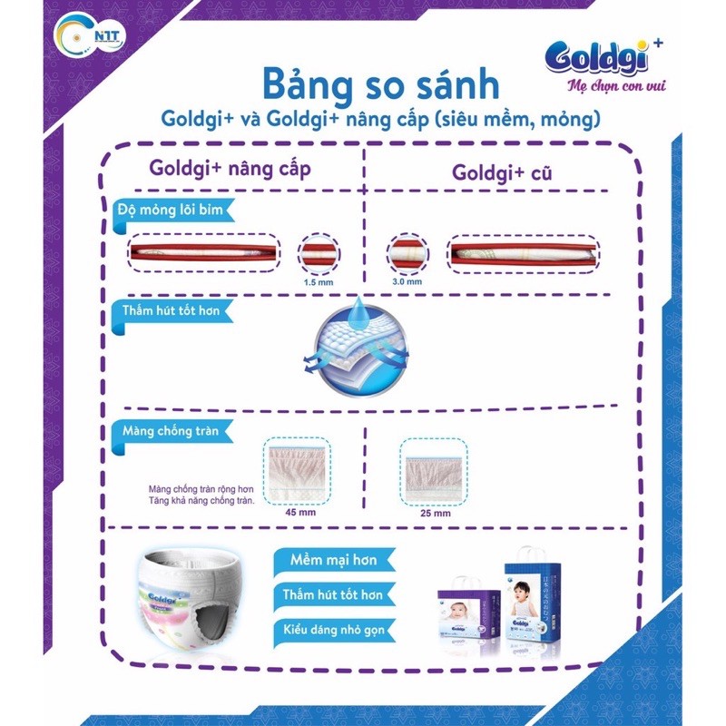 Bỉm Goldgi Nội Địa Nhật Dán/Quần Đủ Size NB92/S84/M66/M60/L56/L48/XL44/XXL32