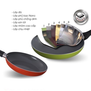 COMBO NỒI VÀ CHẢO CERAMIC COMET CH10-24 & CH31-24