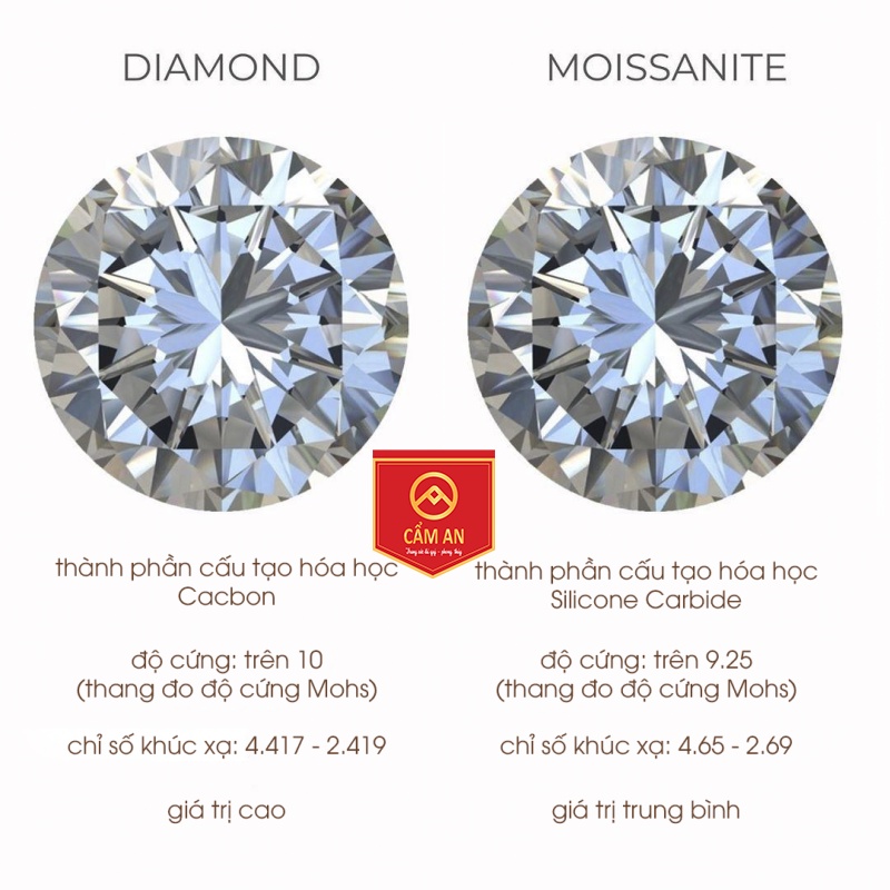 Ki.m cươn.g nhân tạo Moissanite - Nước D- Độ tinh khiết IF. chuẩn Kiểm định GRA để lên trang sức và đính răng.