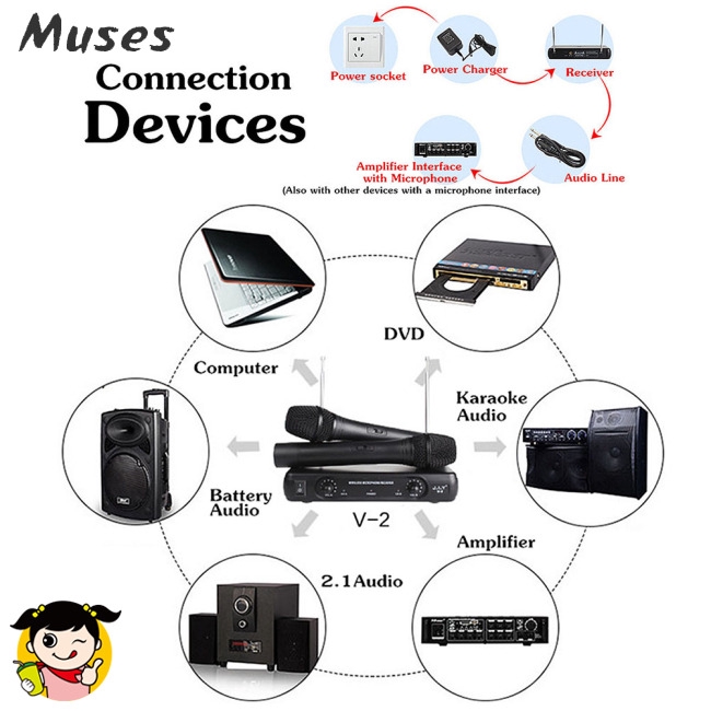 Muse07 Professional Karaoke Wireless Microphone Mixer Audio Radio Kits Handheld LCD Microphone