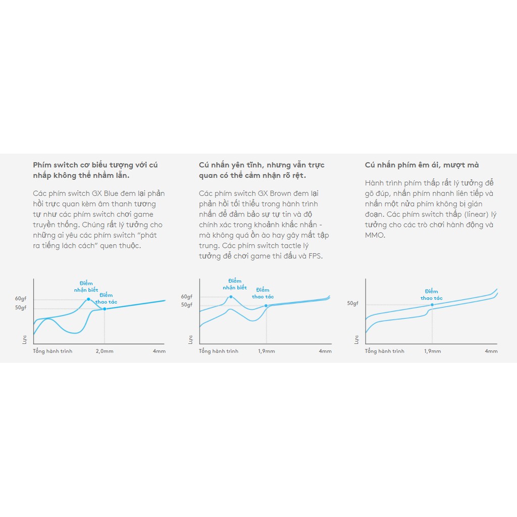 Phím rời Logitech thay thế - SWAP SWITCH PRO X Blue / Red / Brown