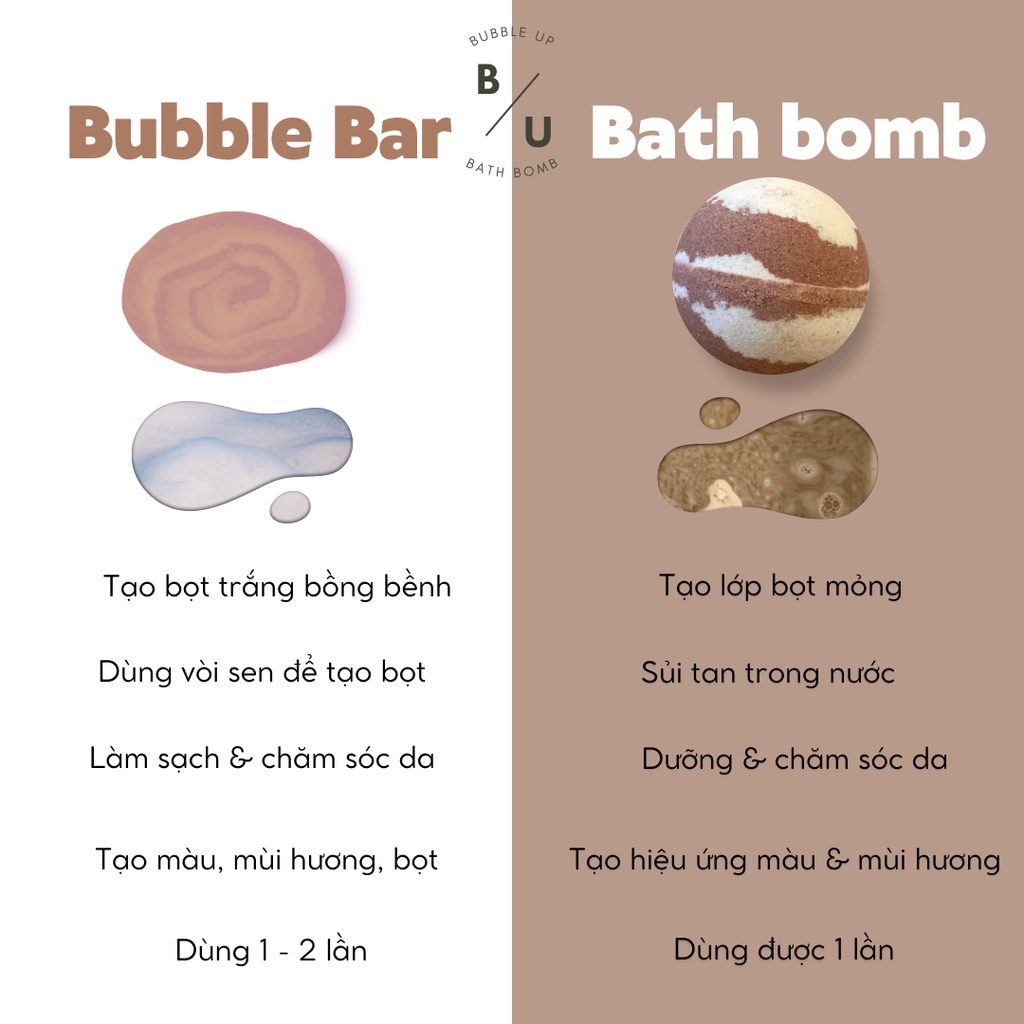 NAKED Bath bomb / Viên sủi / Viên thả bồn tắm