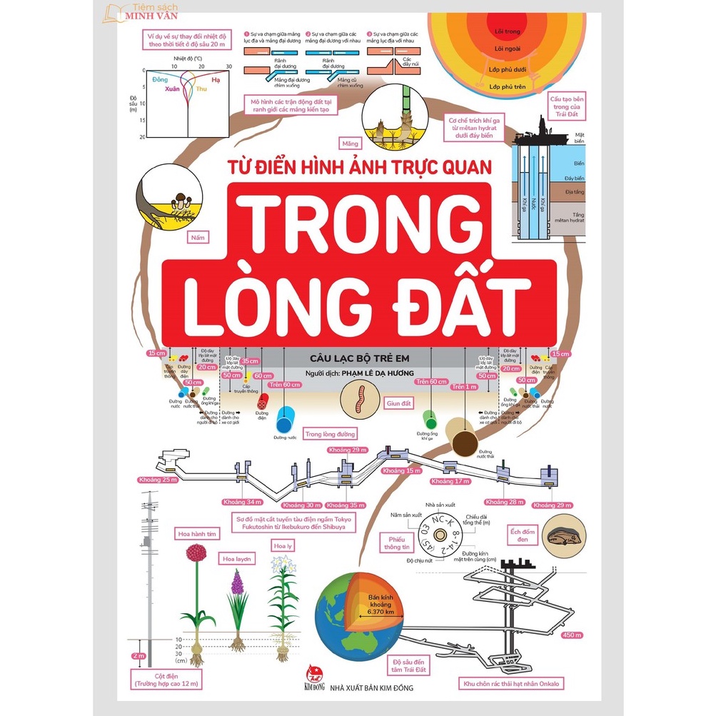 Sách - Từ Điển Hình Ảnh Trực Quan - Trong Lòng Đất