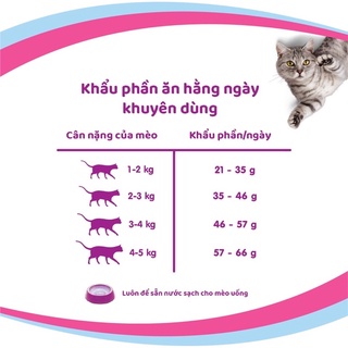 Thức ăn cho mèo hạt Whiskas 400gr