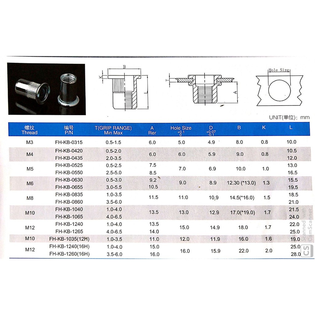 Set 100c Ốc tán rút M5 thép mạ