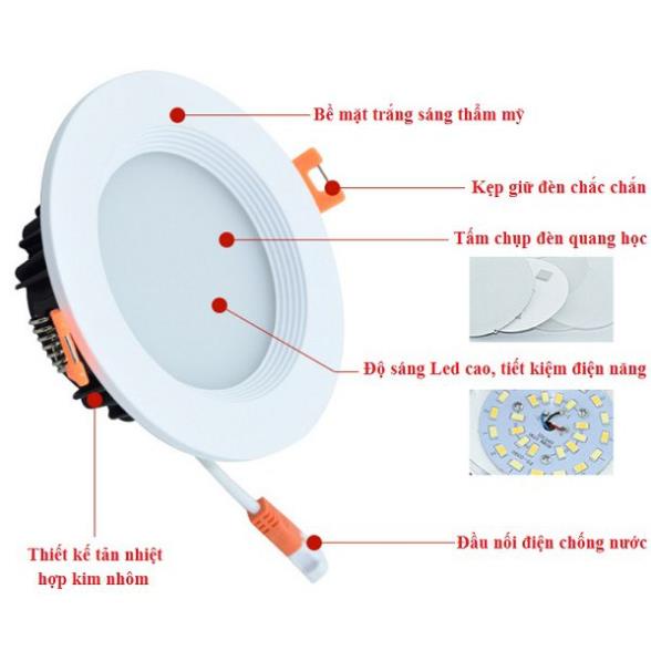 Đèn Led âm trần Chíp dán 24W