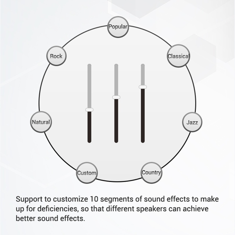 Bảng Mạch Khuếch Đại Âm Thanh Bluetooth 5.0 Cho DC 9-24V