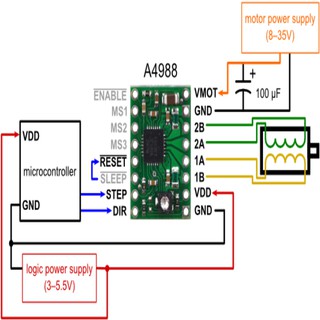 MODULE ĐIỀU KHIỂN ĐỘNG CƠ BƯỚC A4988